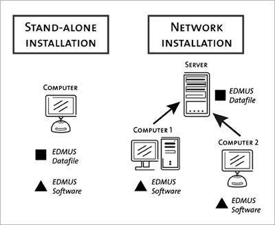 network