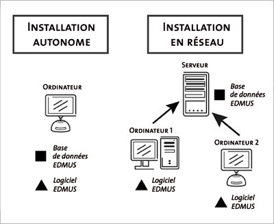 network_fr